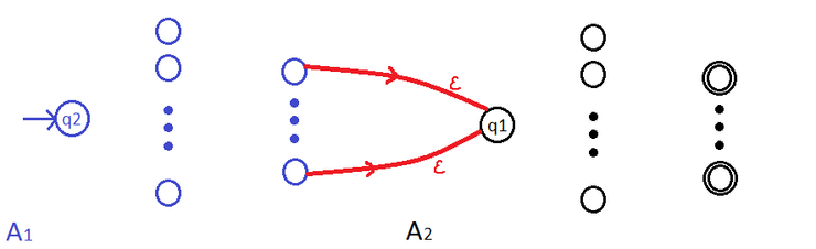 Concat 1